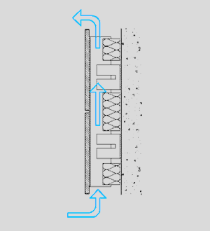 Swisspearl™ Rain Screen